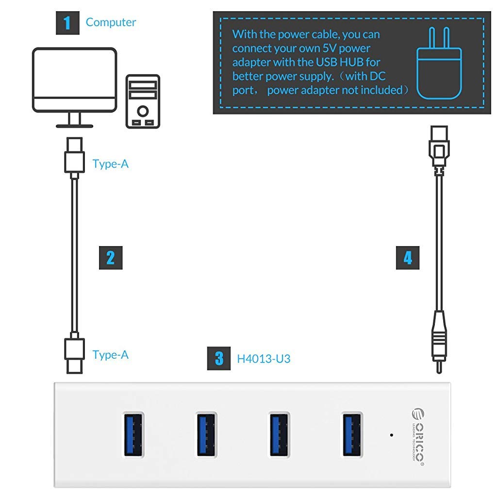 ZORBES® 4-Port USB 3.0 Hub SuperSpeed for MacBook, Chromebook, Laptop, Surface and More- White