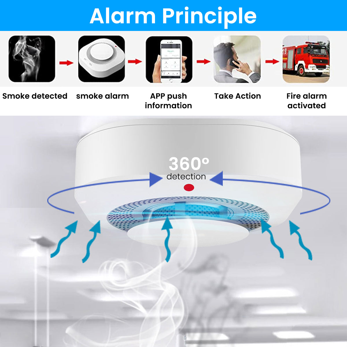 HASTHIP Smoke Detector with Alarm Fire-Retardant ABS Smoke Detector with 80db Alarm Sound Smart WiFi Smoke Alarm with Auto App Push Notification, Battery Powered for Home Office Bedroom