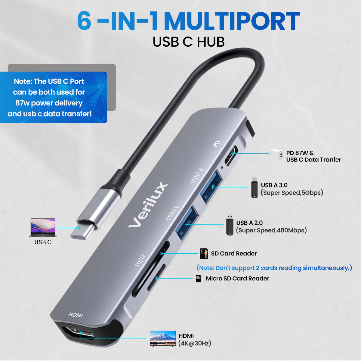 Eleboat® USB C Hub, 6 in 1 Portable Aluminum Multiport Adapter with 4K HDMI(30Hz), PD Power Delivery, USB 3.0, SD/Micro SD Card Reader, Type C Hub