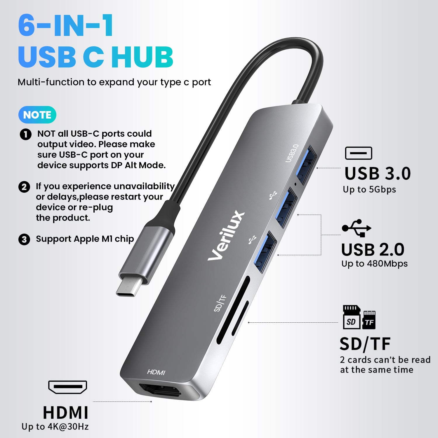 Eleboat® USB C Hub Multiport Adapter- 6 in 1 Portable Aluminum Type