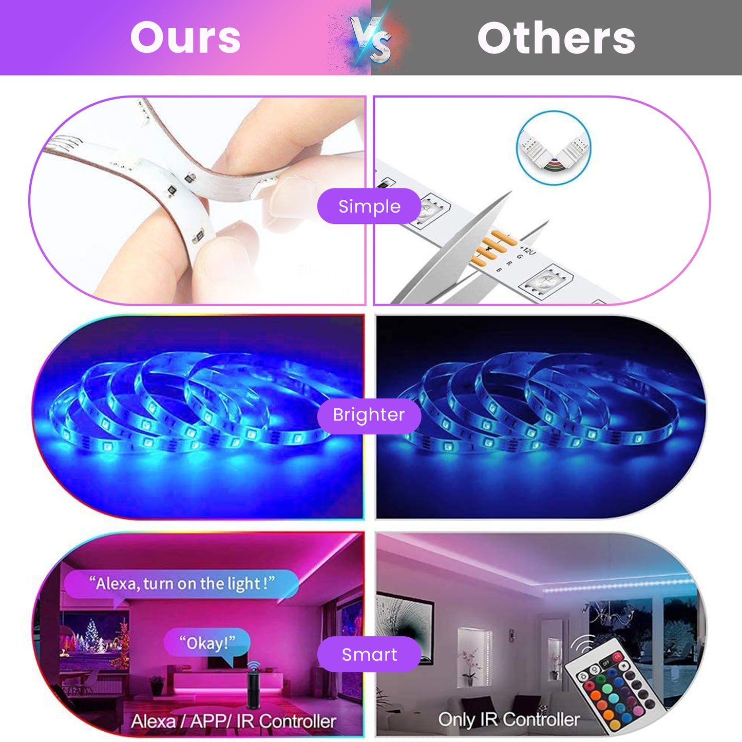 ELEPHANTBOAT RGBIC Led Strip Lights with Remote 5M/16.4Ft 150 Beads Led Strips for Home Decoration WiFi App Control Smart RGB Led Strip Work with Alexa & Google Assistant Music Sync for Gaming Party