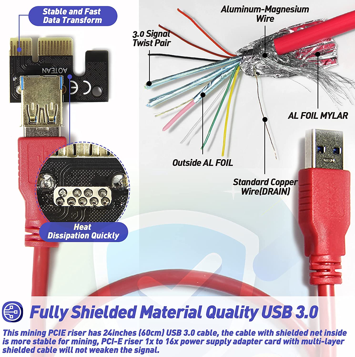 Eleboat® 6PIN SATA Power Cable PCI-E 1X to 16X Riser Card 8 Solid Capacitors 60cm USB 3.0 Extension Cable