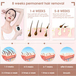 HANNEA Hair Removal Machine for Women 500000 Flashes Permanent Painless Laser Face Hair Removal Device for Facial Unisex Whole Body Facial Hair Remover Machine for Women Bikini Underarm Legs